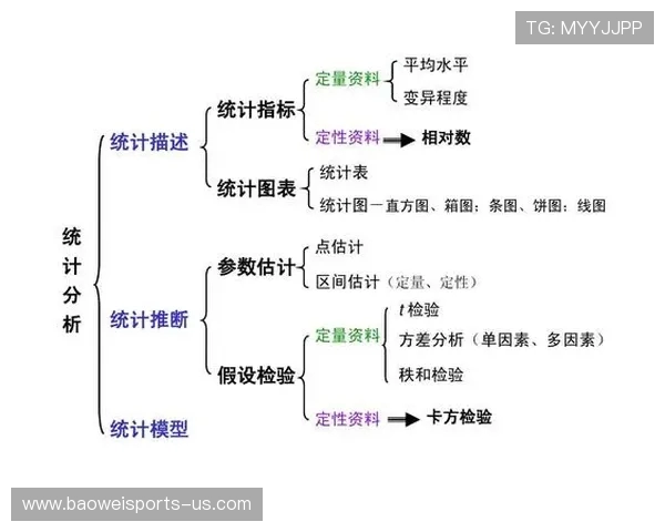 基于数据分析的足球比赛表现评估与球员技术统计研究