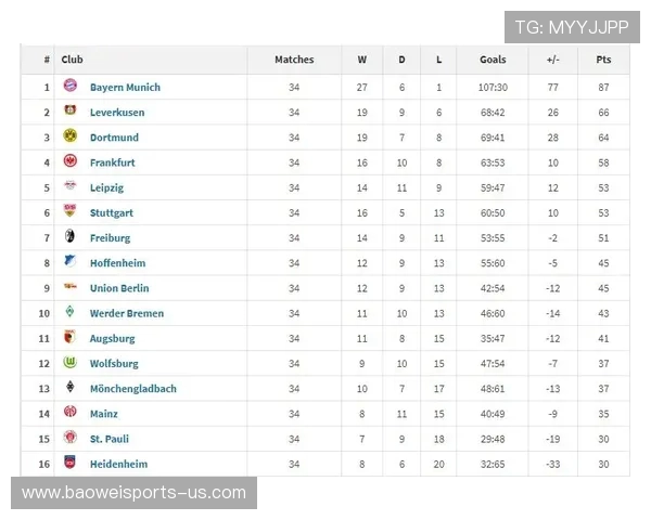 德甲最新积分榜全面解析与球队排名趋势追踪