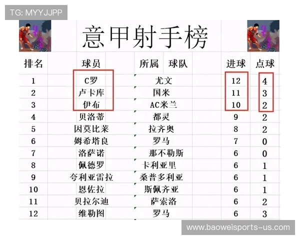 意甲最新赛季战报及积分榜动态全解析
