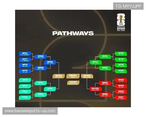2026世界杯最新动态：各队备战情况、赛程安排及热门球员分析