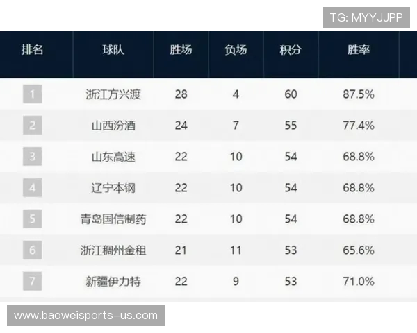 CBA最新排名揭晓：各队实力对比与季后赛前景分析