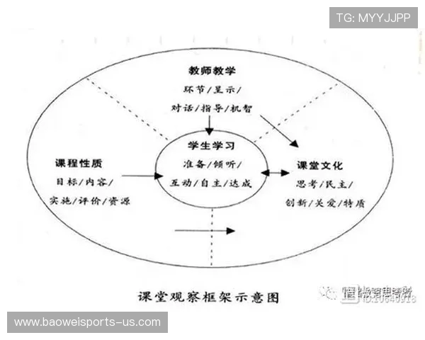 体育课堂中的教学叙事与学生体验深度探究